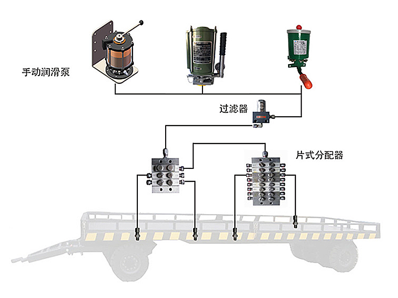 SDB手动集中润滑系统